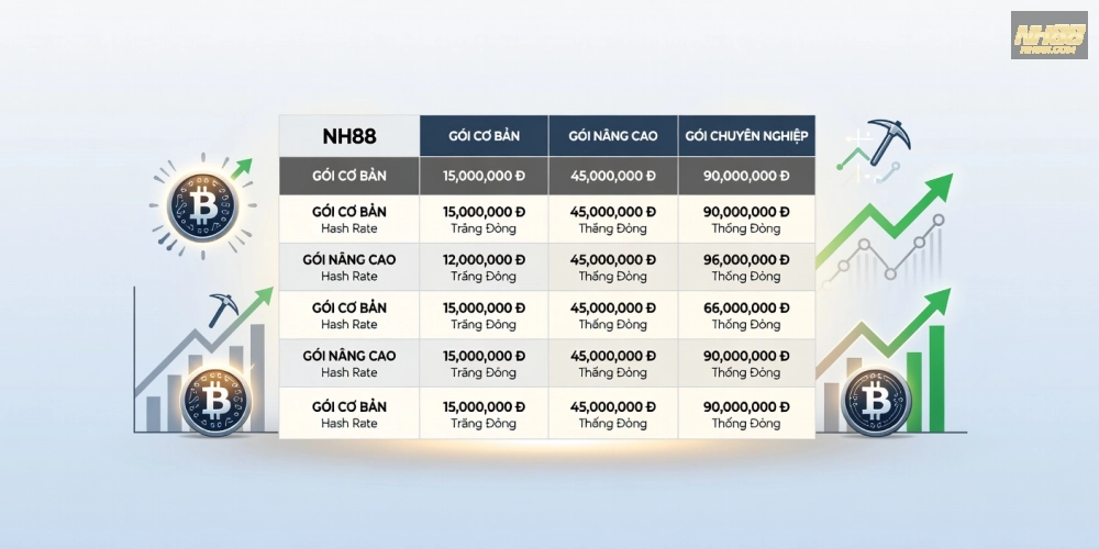 Bảng giá chi tiết các gói hướng dẫn đào bitcoin nh88 cập nhật mới nhất năm 2025