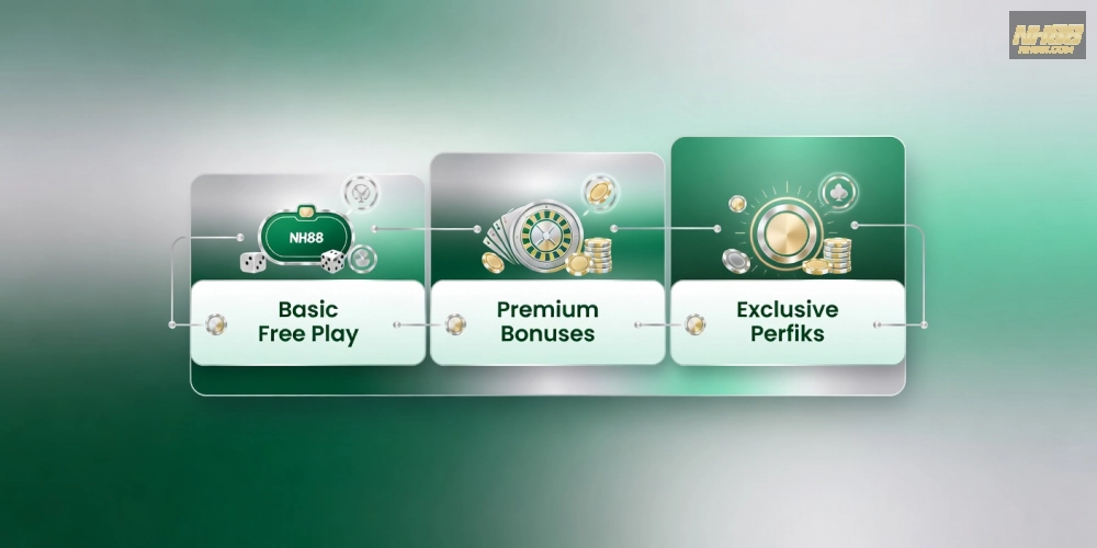 Bảng giá chi tiết các gói live casino free nh88 với ưu đãi hấp dẫn năm 2025